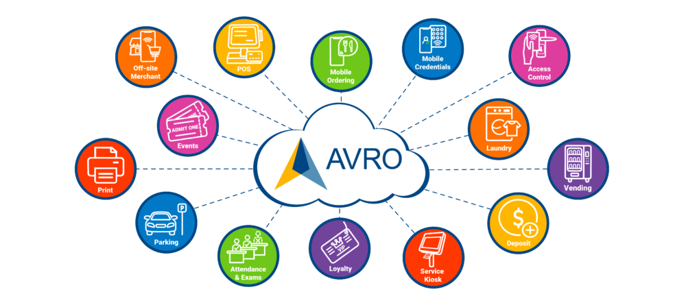 Avro OneCard Cloud